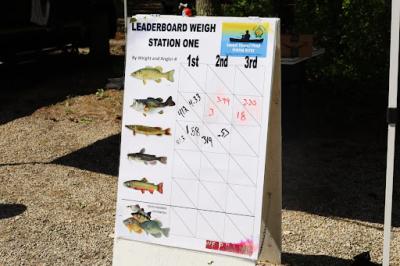 The fishing leaderboard.