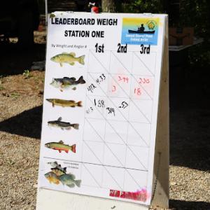 The fishing leaderboard.